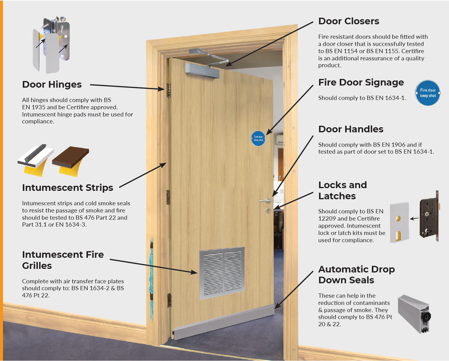 What should I consider when fitting hinges to FD30 fire doors